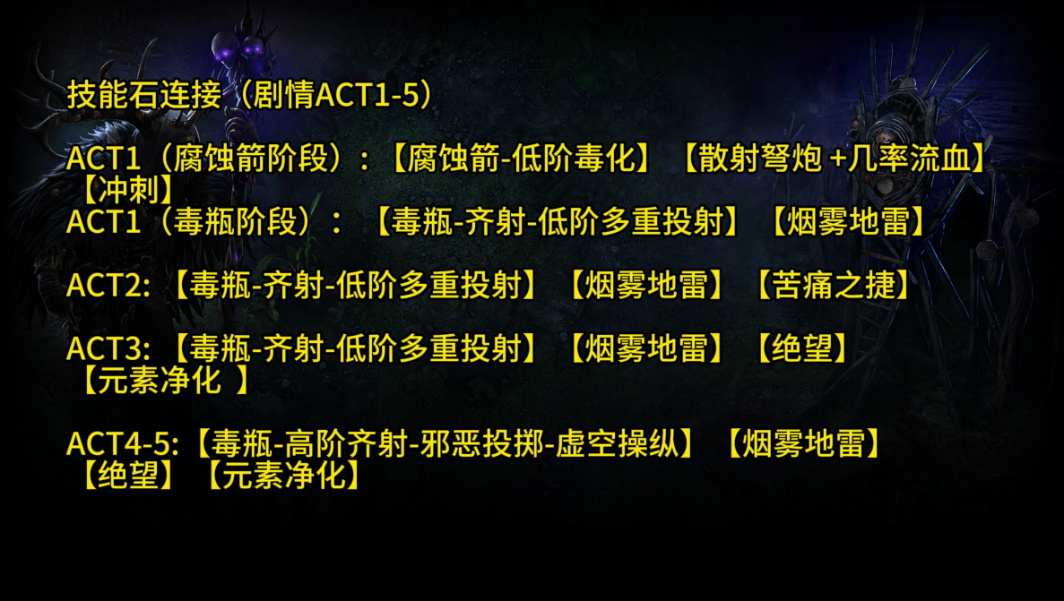 【已完结】S25新赛季——从零开始药侠毒刀阵 - 流放之路 - 踩蘑菇社区