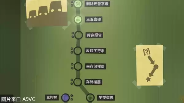 Epic喜加一：《程序员升职记》 - PC游戏圈 - 踩蘑菇社区
