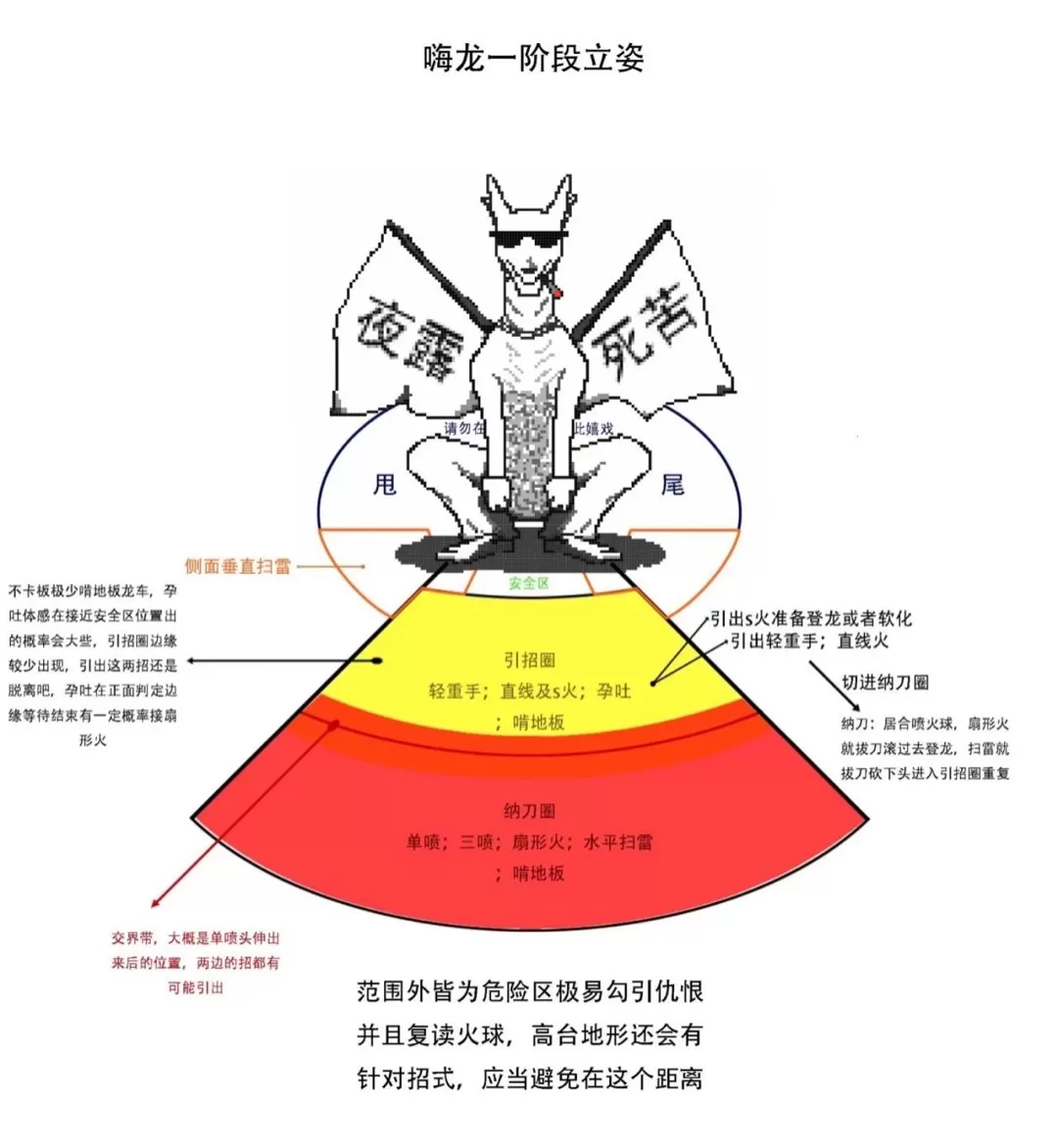 黑龙出招站位，萌新应该有用 - 怪物猎人世界 - 踩蘑菇社区